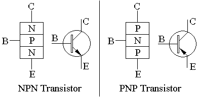 NPN and PNP transistors